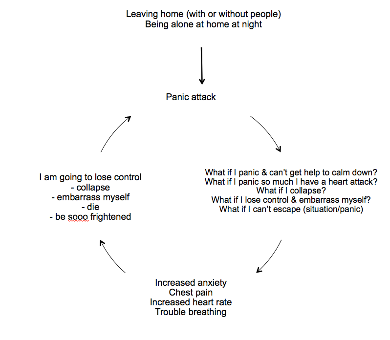 vicious circle of smoking and anxiety disorders